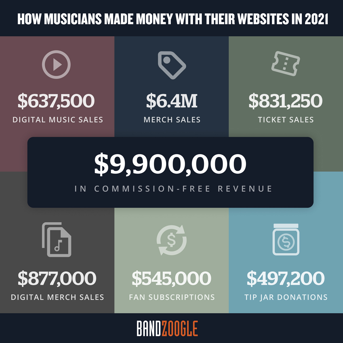 How Much Money Do Musicians Make From Concerts